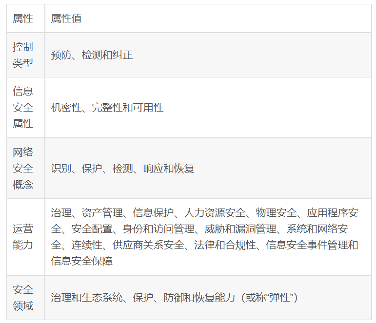 iso27001(bio)(zhn)